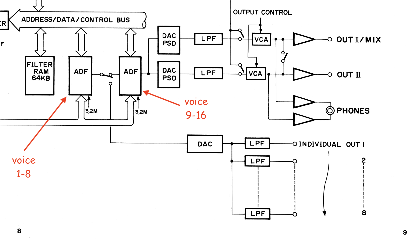 Excerpt from TX16W block
diagram