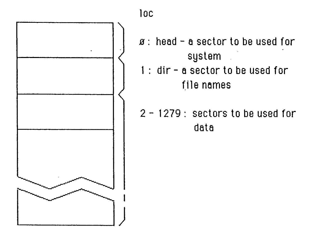 FZ-1 disk layout